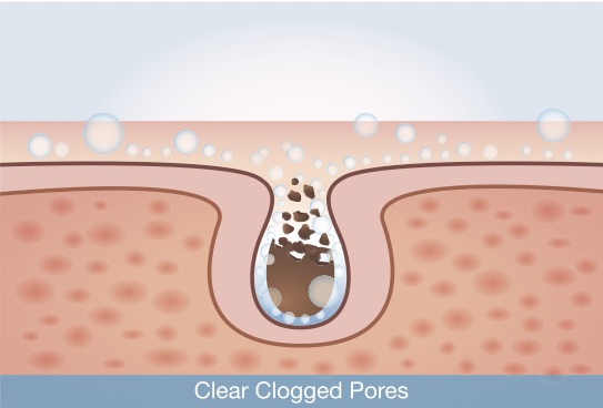 Lo último de NEUTROGENA® para el cuidado de la piel y el tratamiento de las imperfecciones