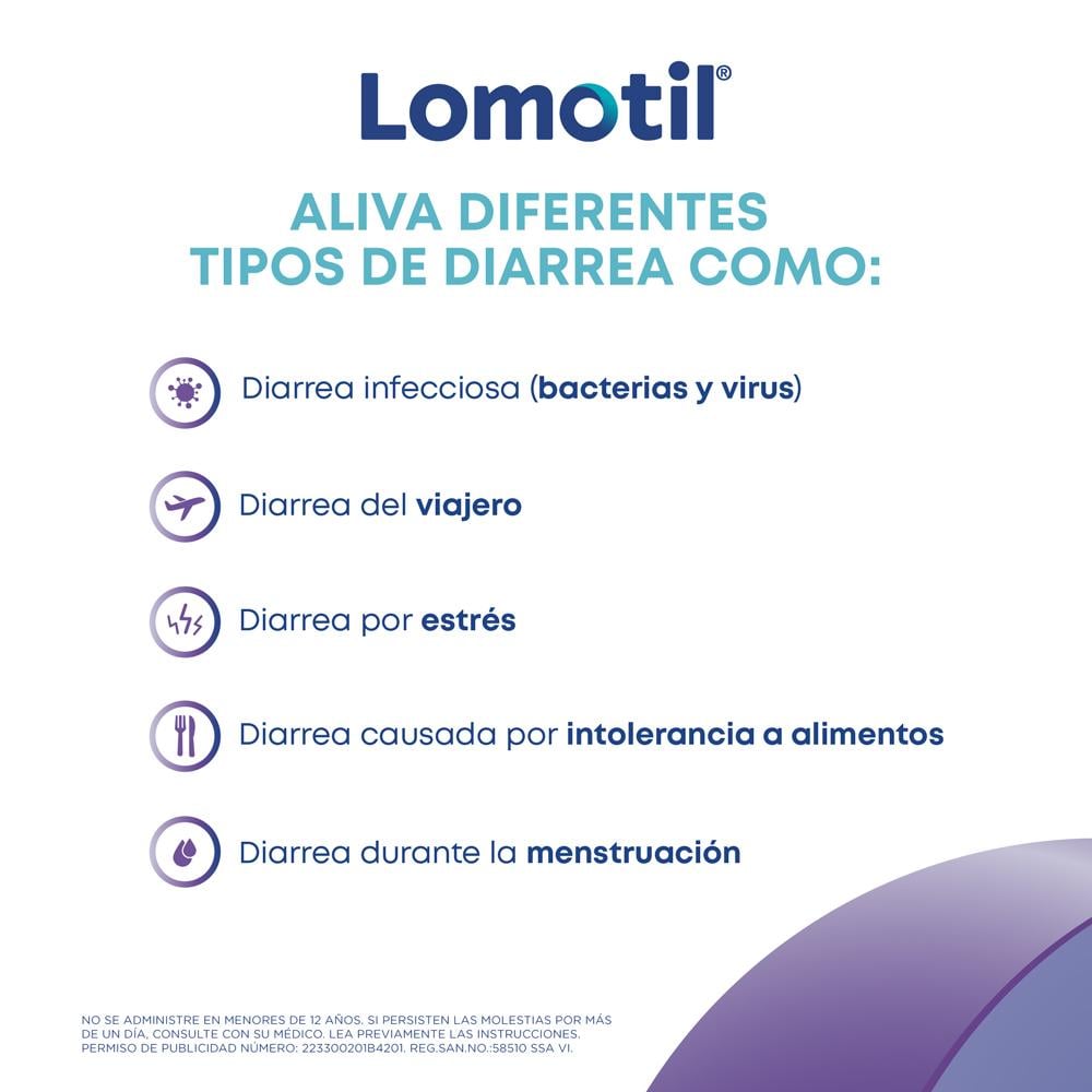 LOMOTIL® 8 tabletas tipos de diarrea