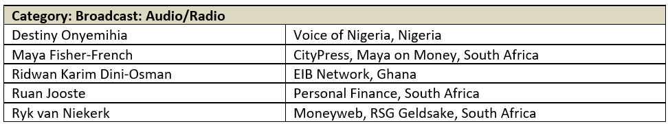 2023-2024 Financial Journalism Awards - Slice 3 - image