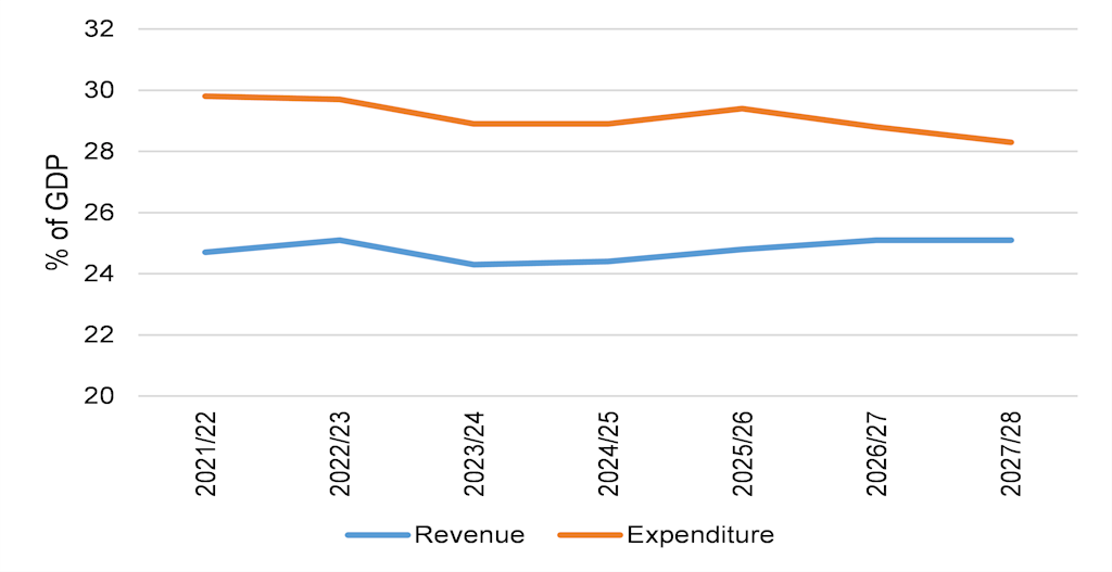 Still in Pursuit of Debt Stabilisation - Content - Slice 5 - image - Graph