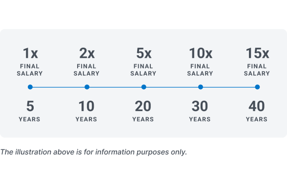 final-salary-rule-image