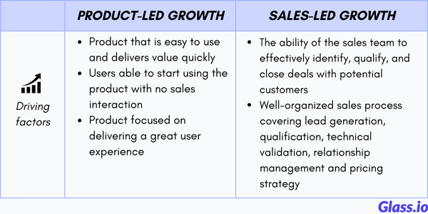 Growth Drivers of Product-Led Growth vs. Sales-Led Growth
