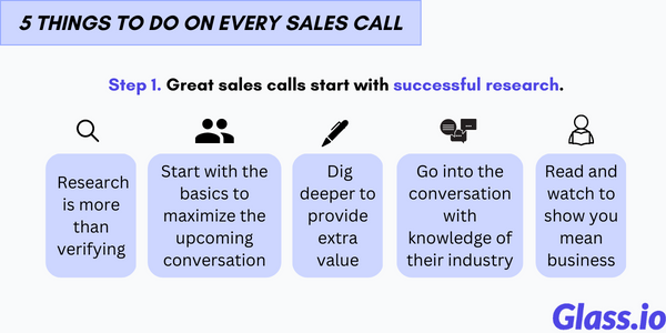 Step 1. Great sales calls start with successful research