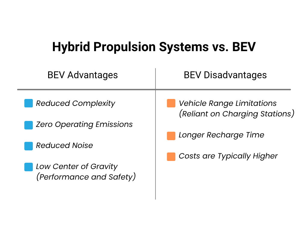 propulsion system comparison bev vs ice