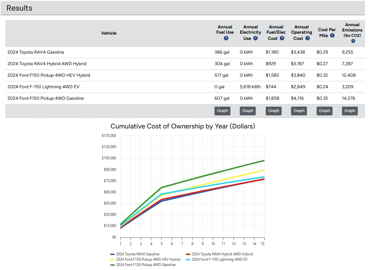 Car cost graph Car cost graph