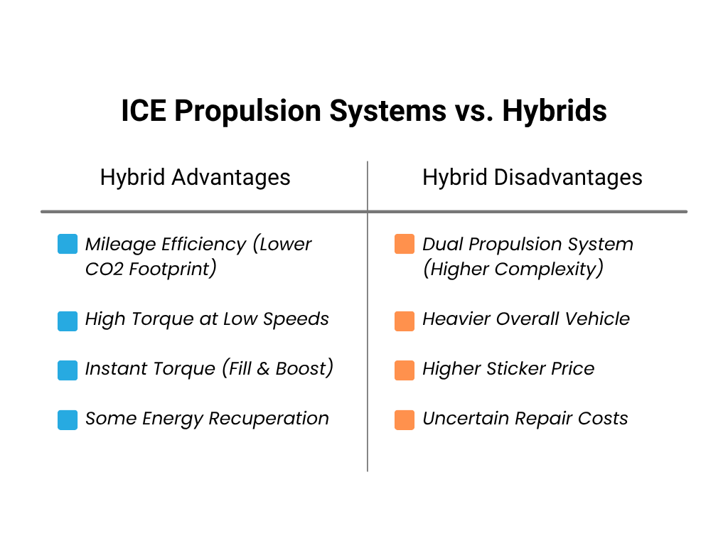 propulsion system comparison hybrids
