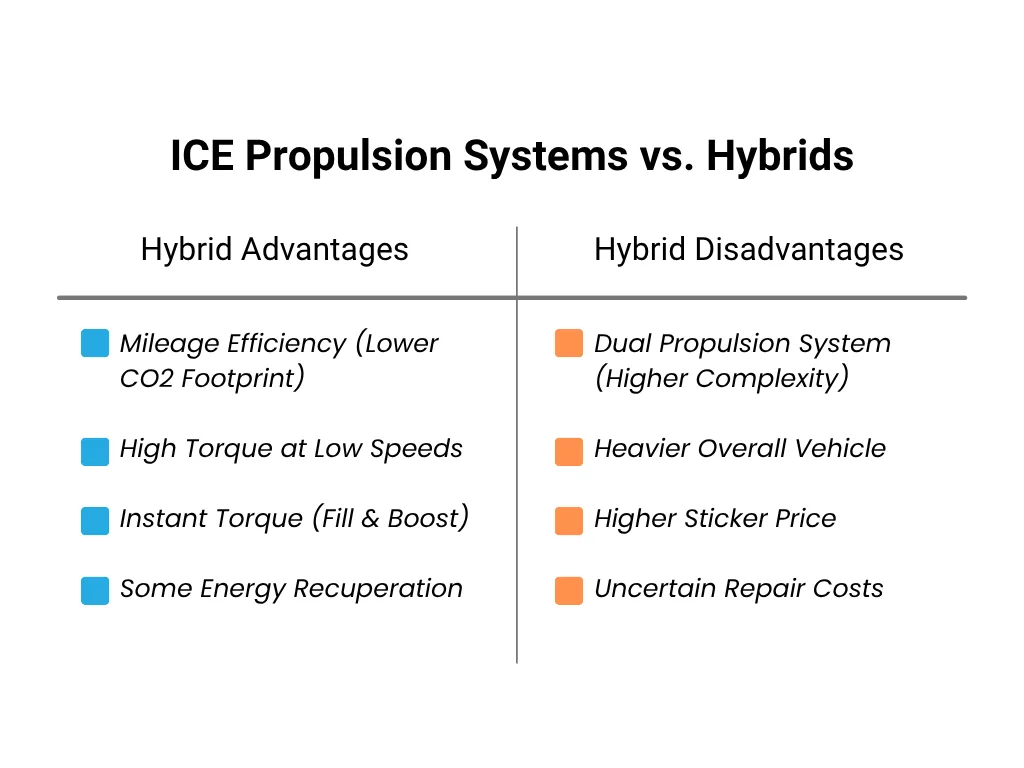 propulsion system comparison hybrids propulsion system comparison hybrids