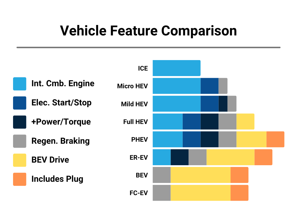 vehicle feature comparison