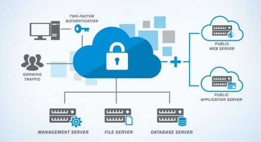 Cloud Security: Best Practices for Data Storage and Sharing image
