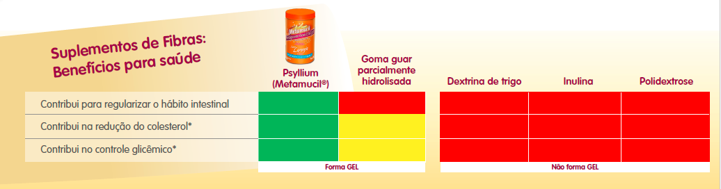 Metamucil Super Fiber