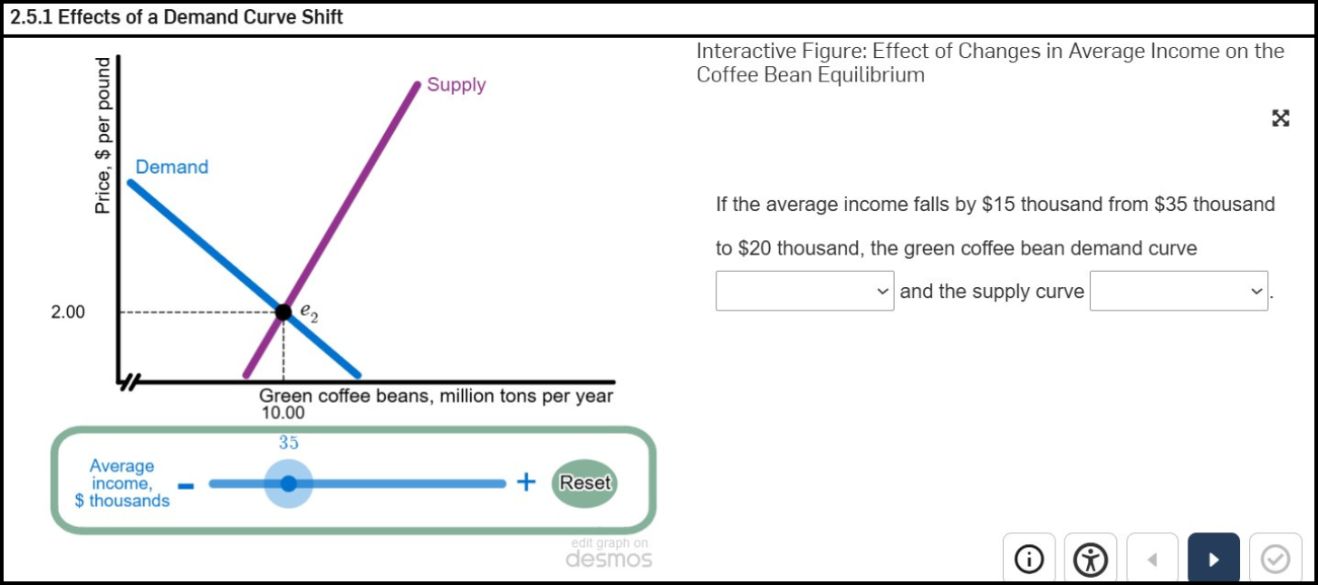 Screenshot of Principles of Economics Interactive Graph