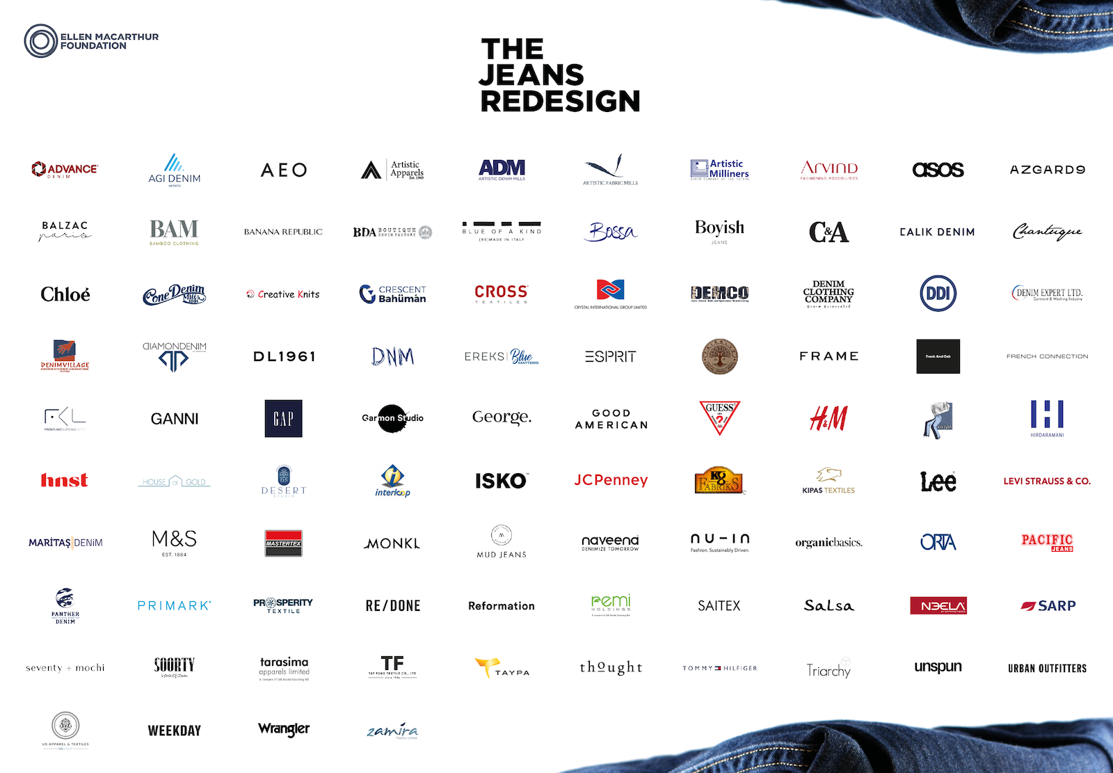 32 Best Jean Brands for Men 2023 - Denim Brands to Shop