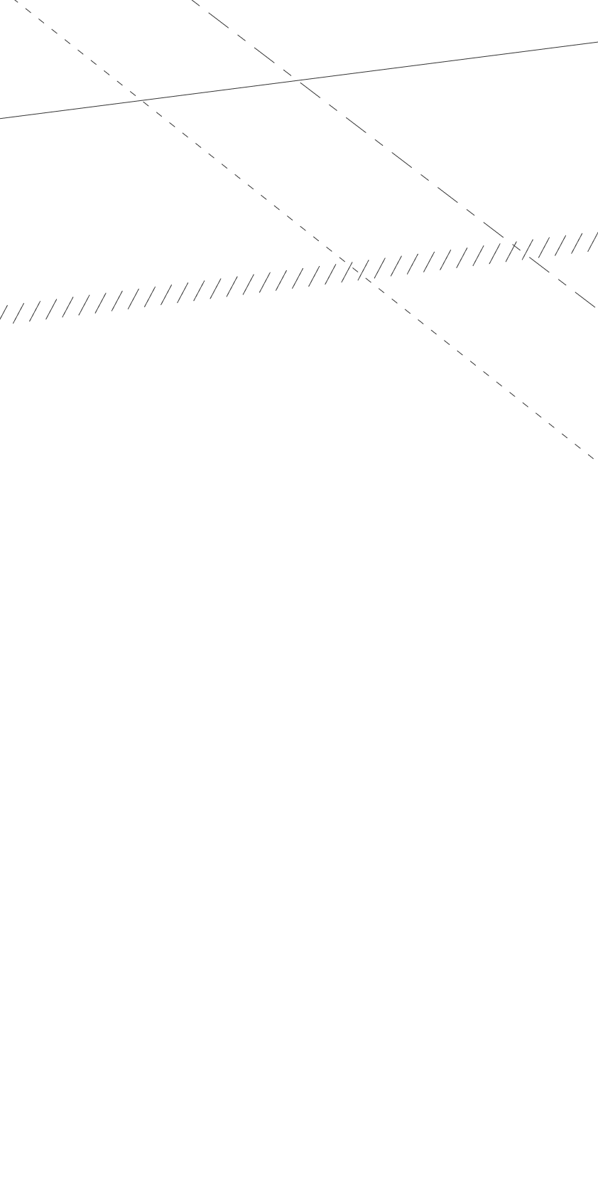 Dotted lines