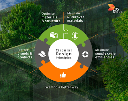 4. Build circular design capabilities