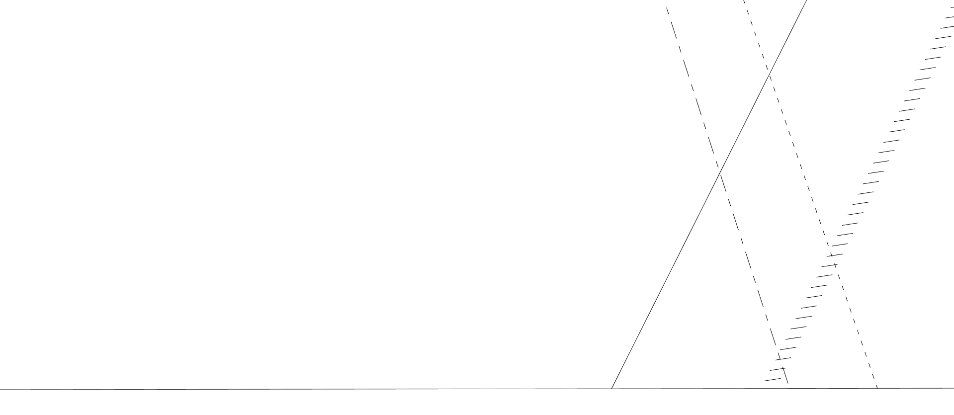 Dotted pattern lines