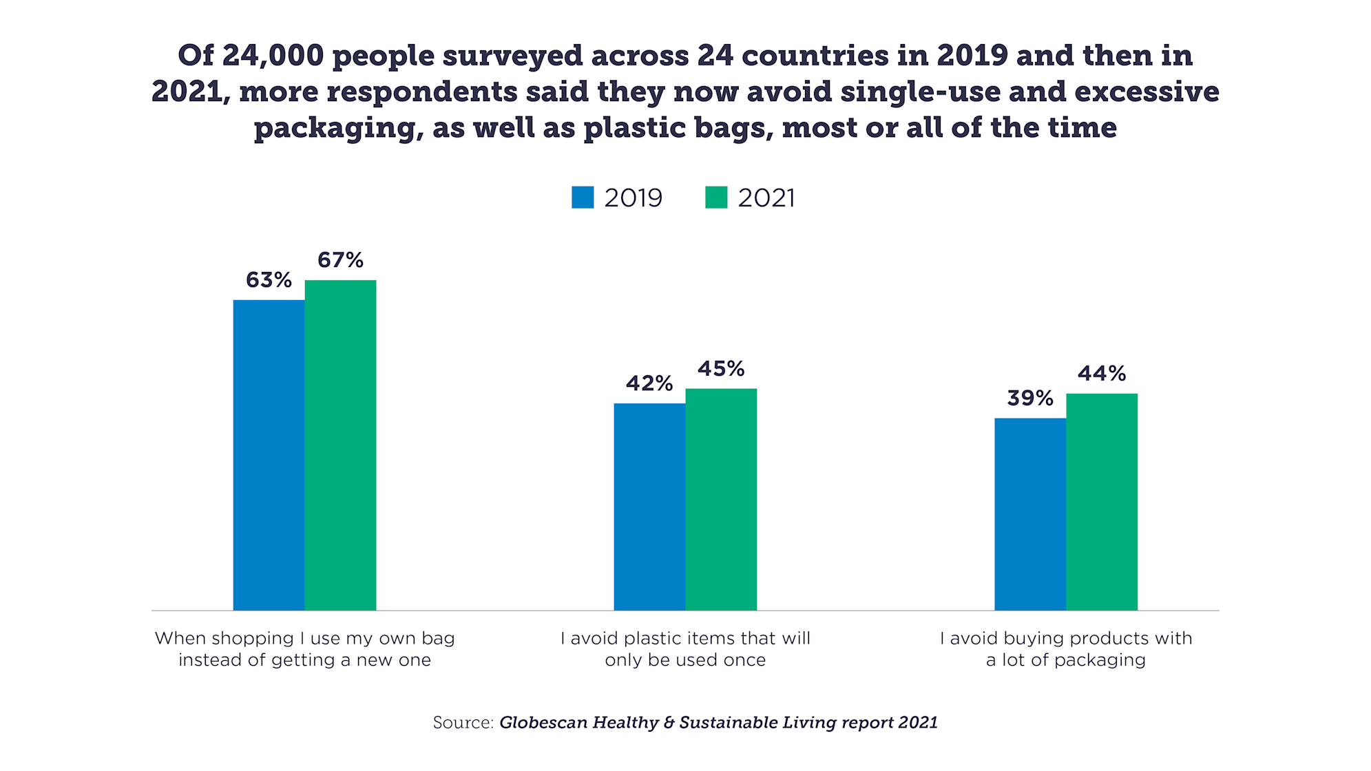 The rise of single-use plastic packaging avoiders | Ellen MacArthur