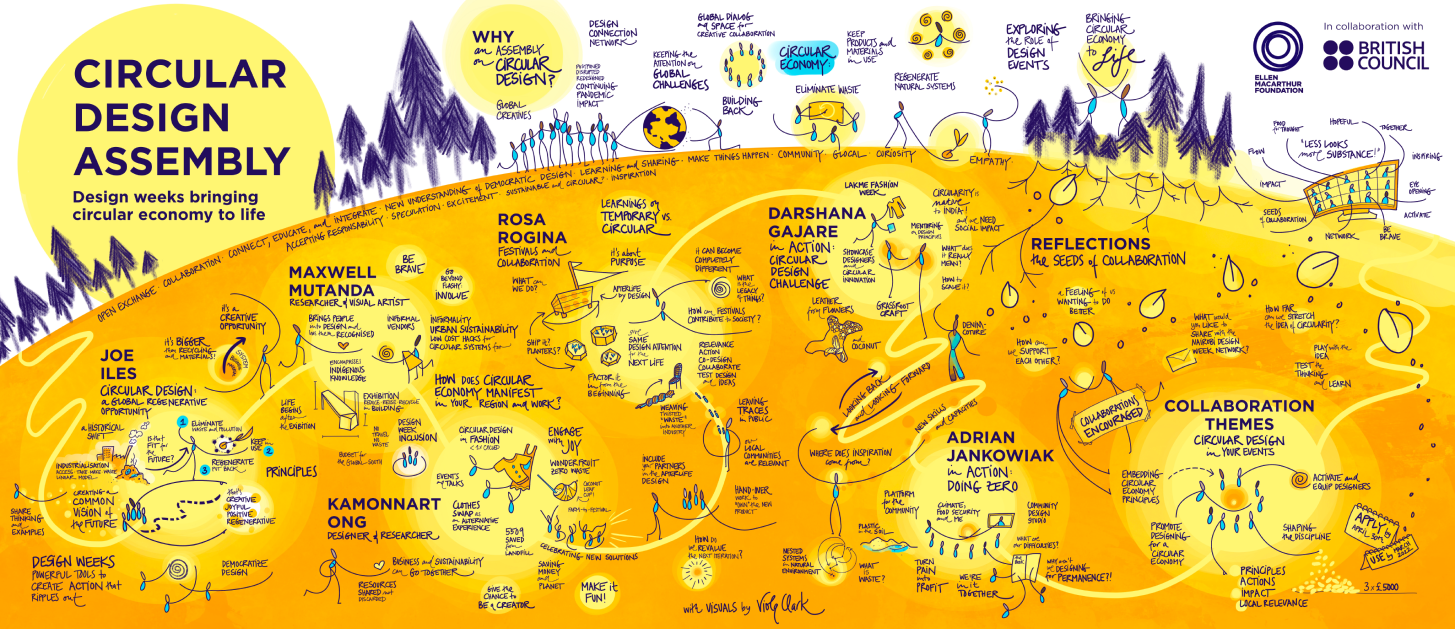 the Ellen MacArthur Foundation, in collaboration with the British Council, held the Circular Design Assembly - a two-day symposium bringing together 13 leaders of international design weeks, festivals, and biennials on the topic of circular design.