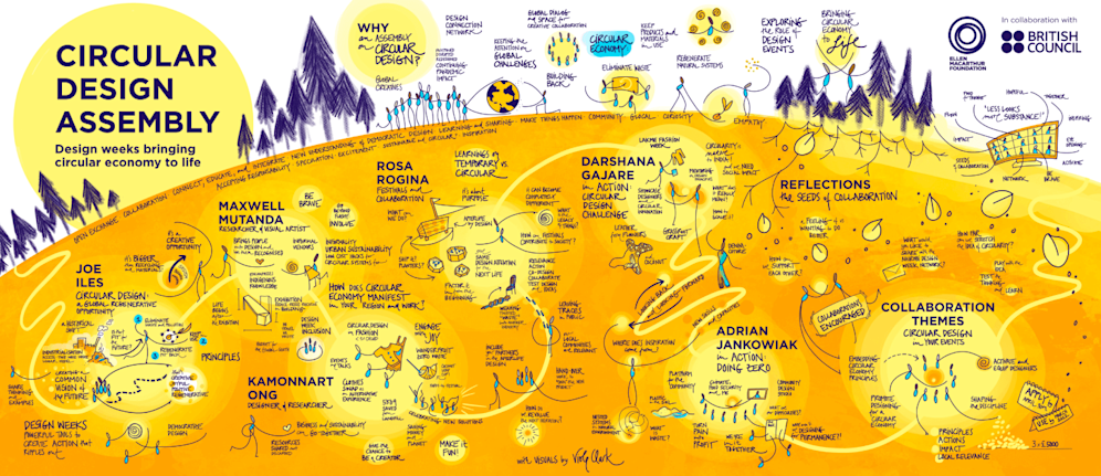 Infographic showing the circular design assembly