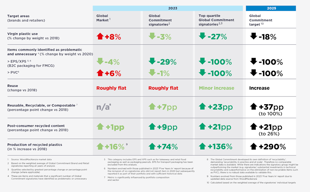 Market perspective infographic