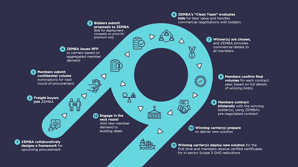 infographic