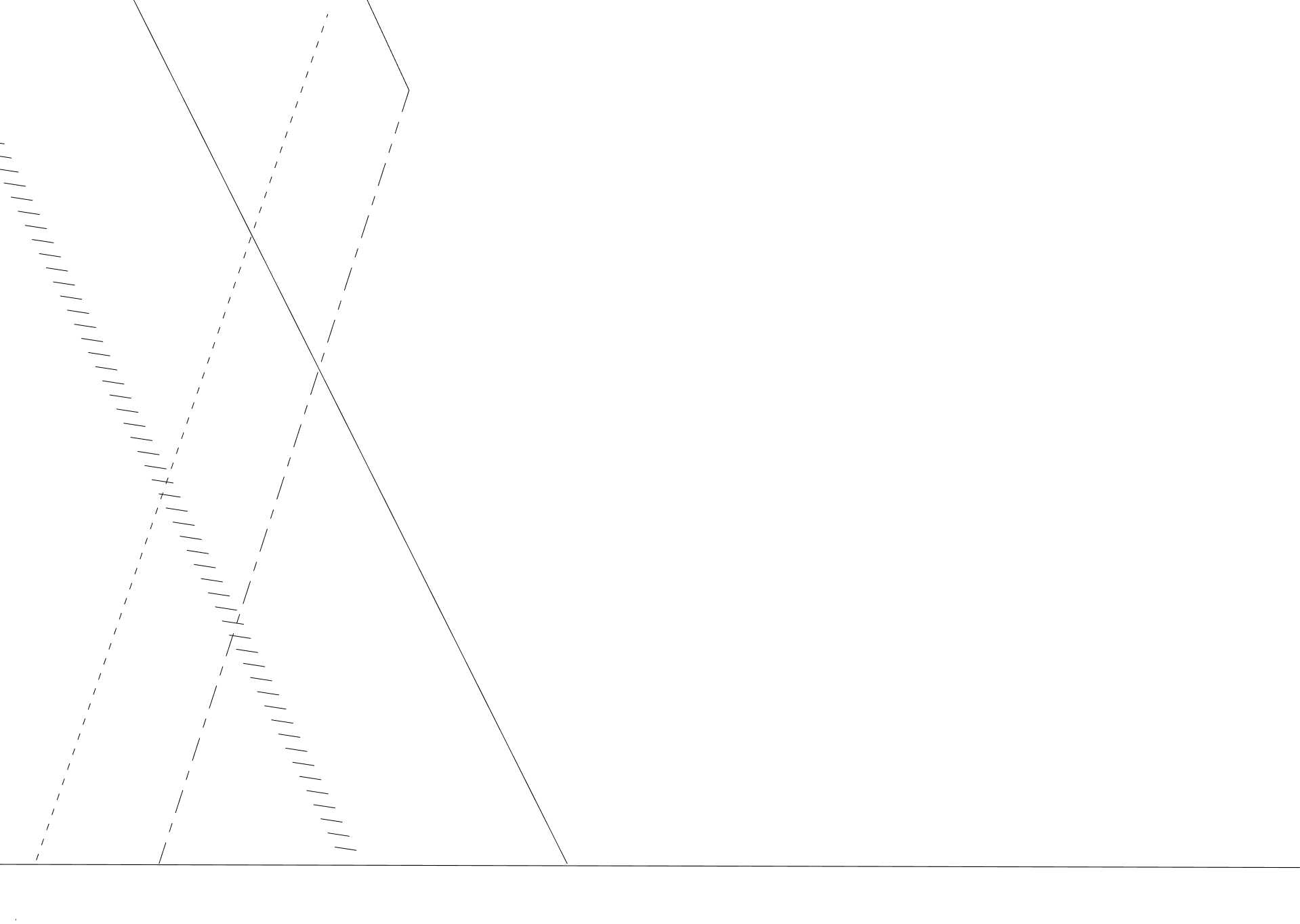 Dotted lines