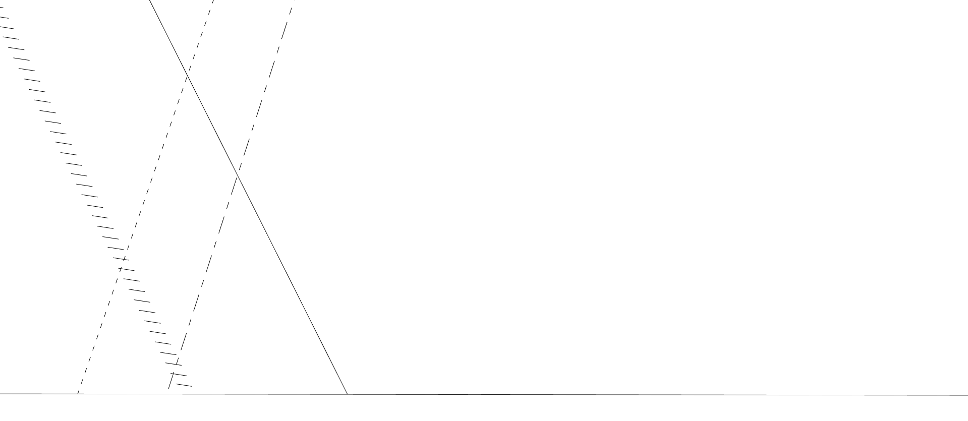 Dotted lines