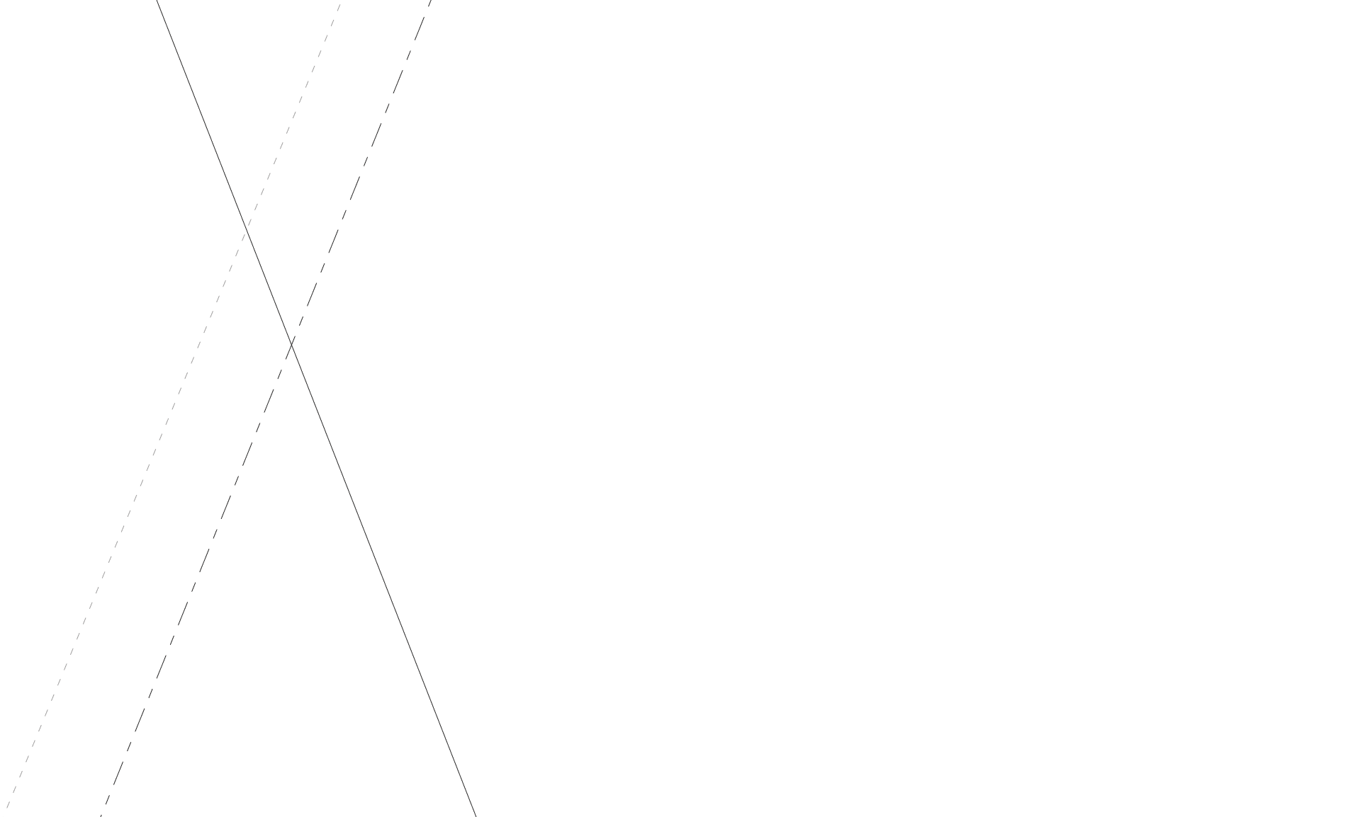 Pattern on white background
