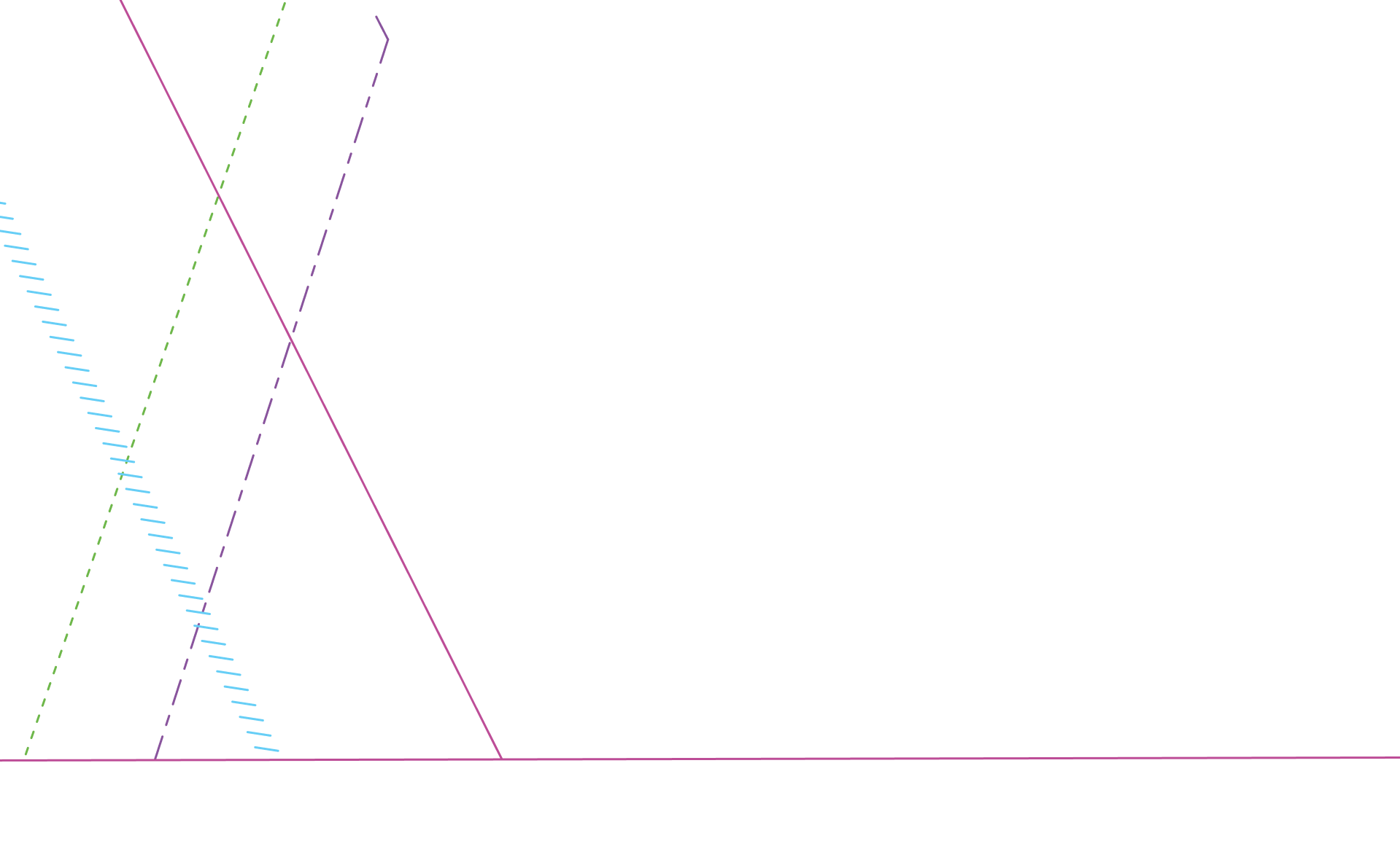Pattern on white background