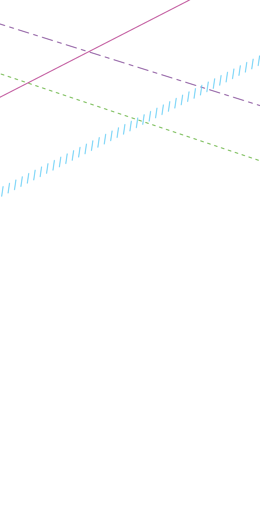 Pattern on white background
