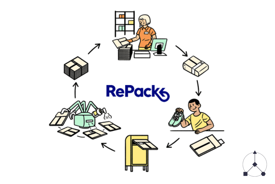 RePack infographic