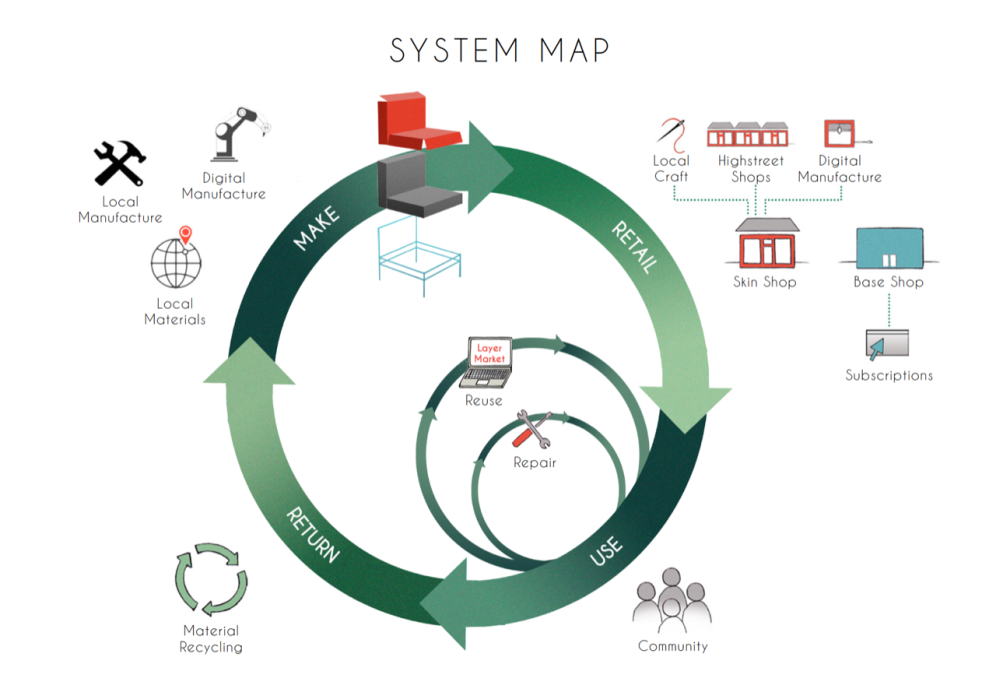 System map infographic