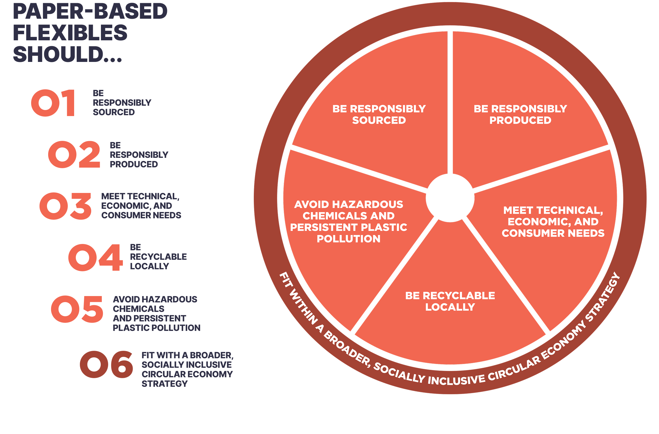Paper based flexible infographic