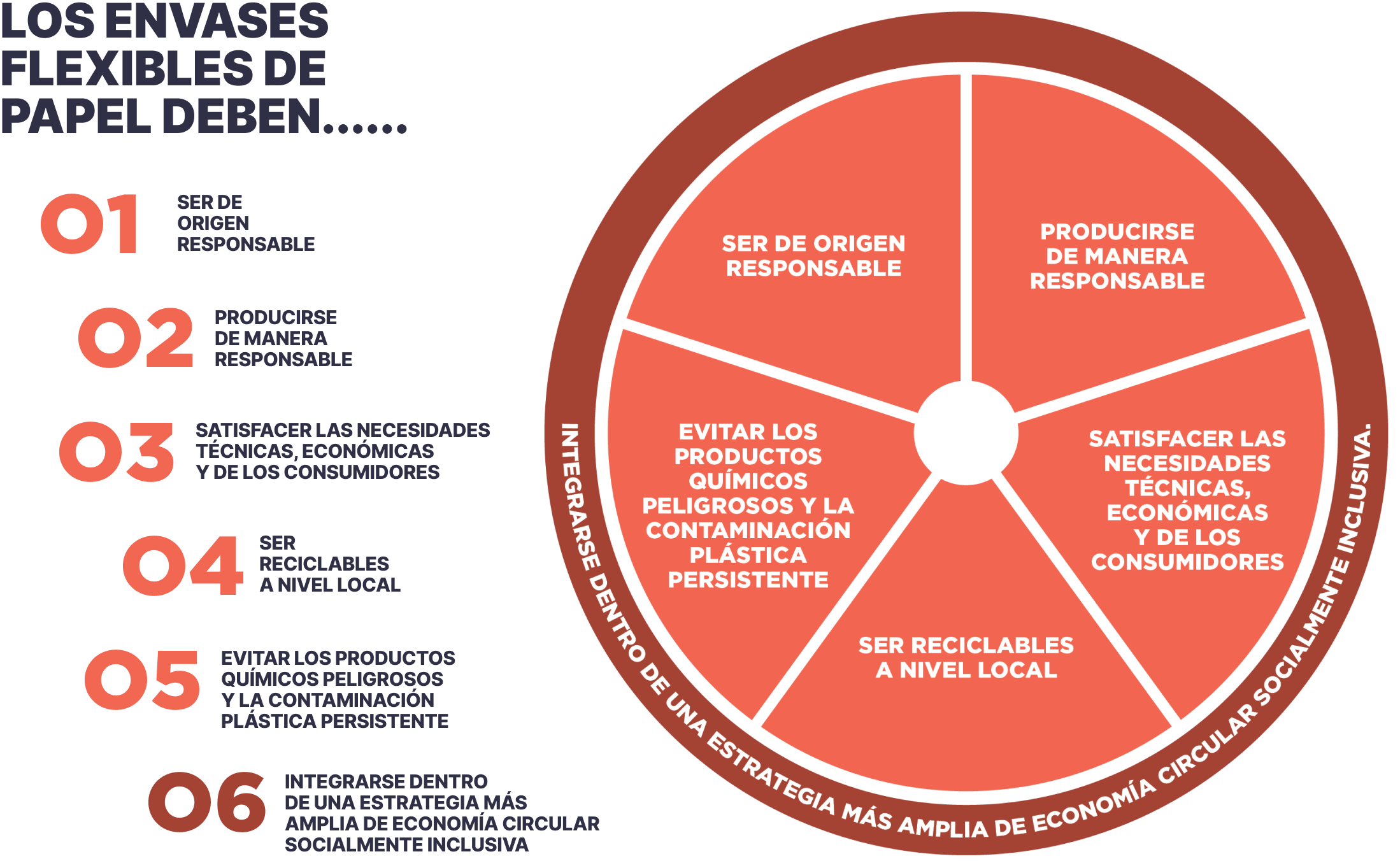 Paper based flexible infographic