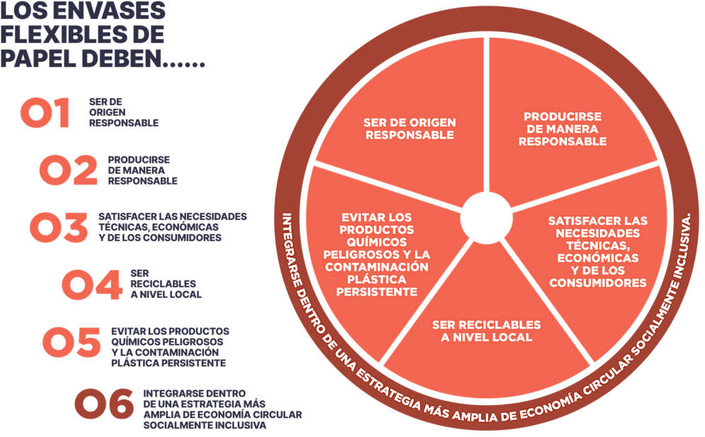 Paper based flexible infographic