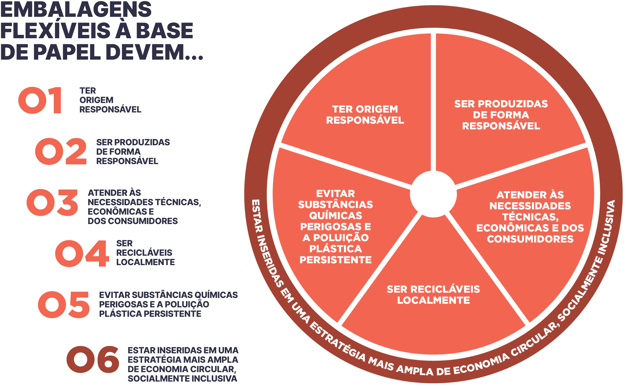 Paper based flexible infographic