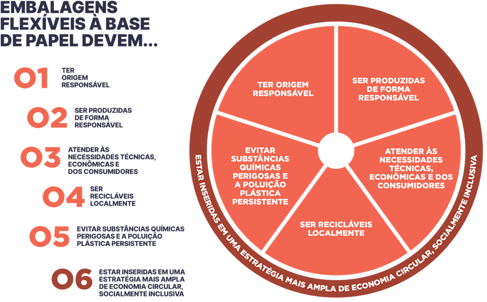 Paper based flexible infographic