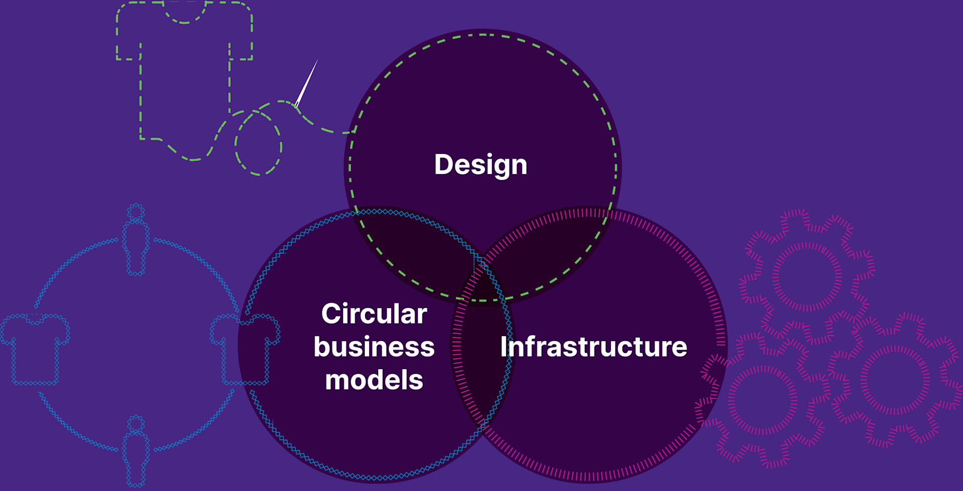 3 drivers diagram