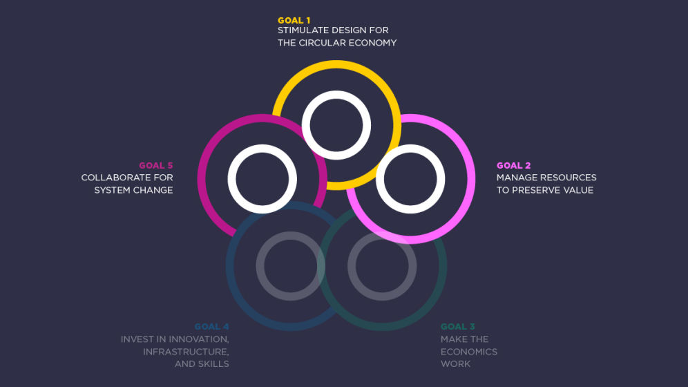 5 circles showing the universal policy goals