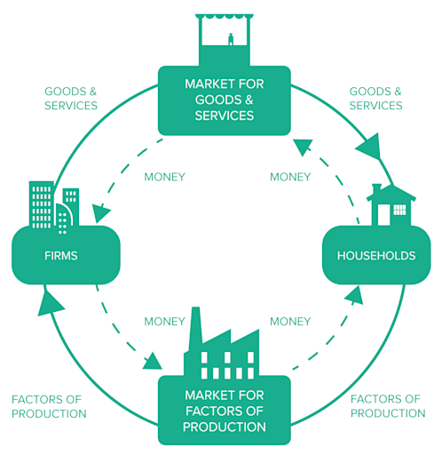 The circular economy in detail | Ellen MacArthur Foundation