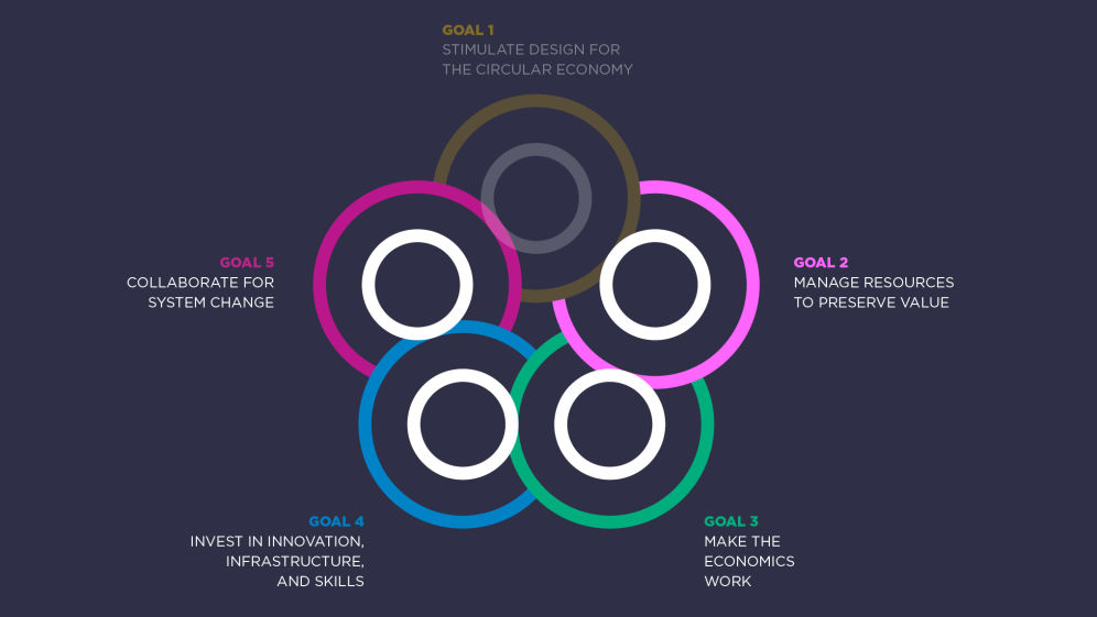 5 circles showing the universal policy goals