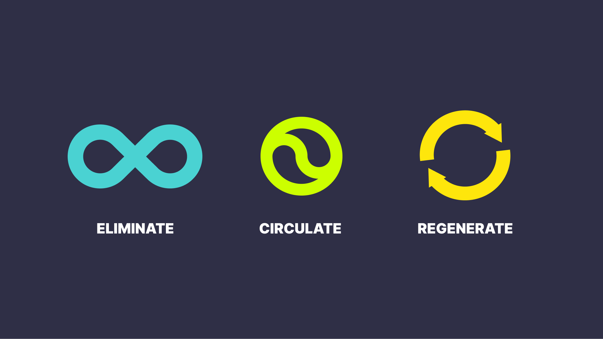 Circular Economy: a clear path to climate solutions and sustainable ...