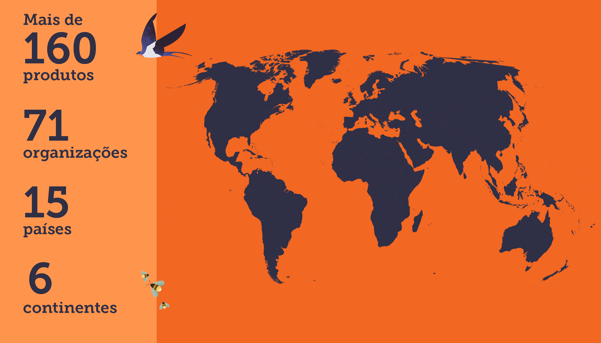 Um ativo/mapa que exibe os números de nossos participantes do Desafio O Grande Redesenho de Alimentos aqui na Fundação Ellen MacArthur. A imagem indica que temos mais de 160 produtos, 71 organizações, 15 países e 5 continentes envolvidos, com uma imagem do mapa-múndi ao lado. 