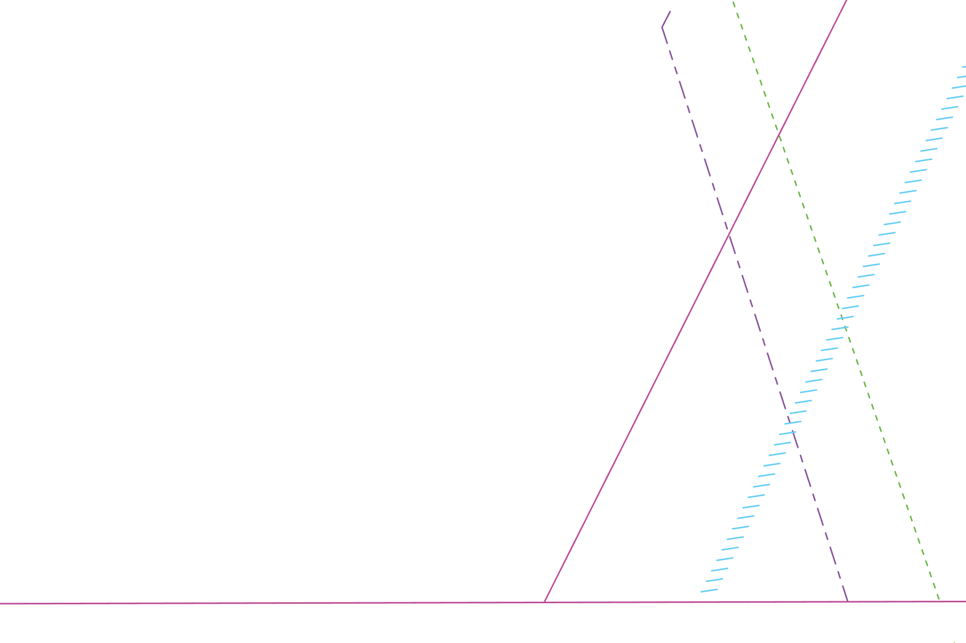 Pattern on white background