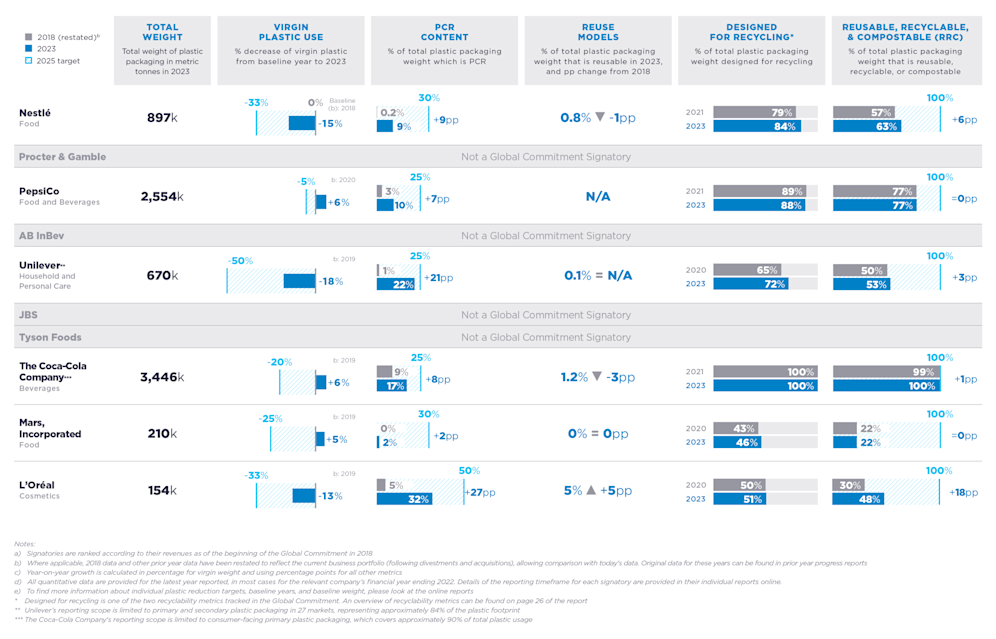 FMGC table of data