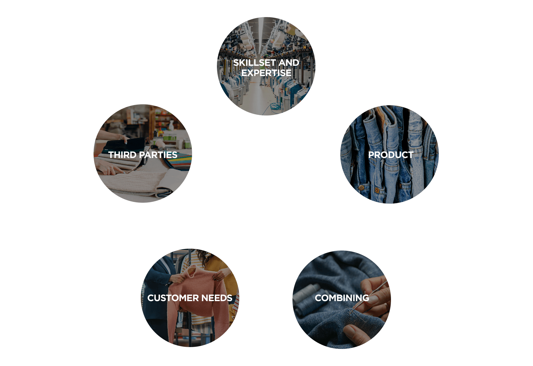 Circles displaying images