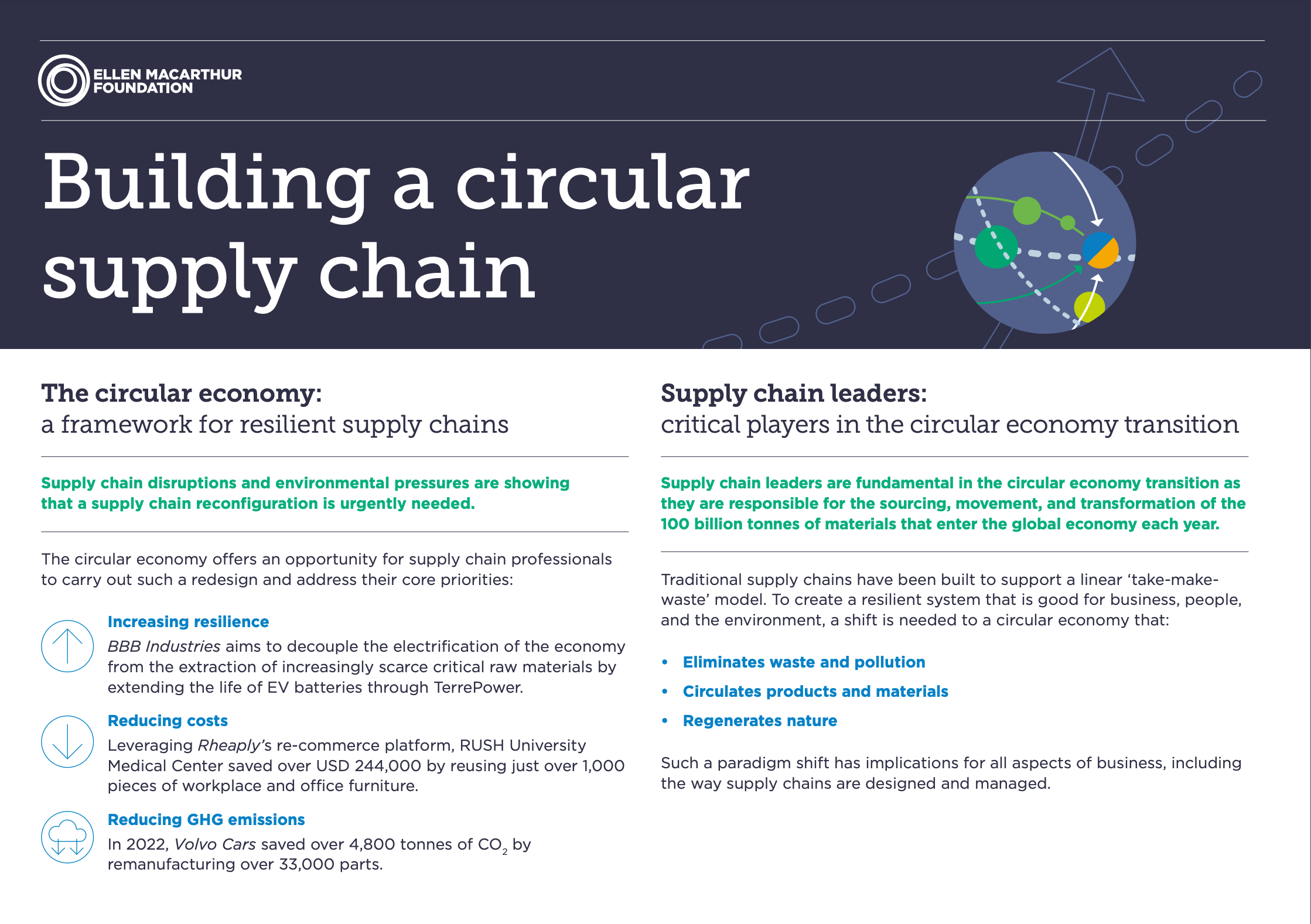 Building a circular supply chain factsheet screenshot