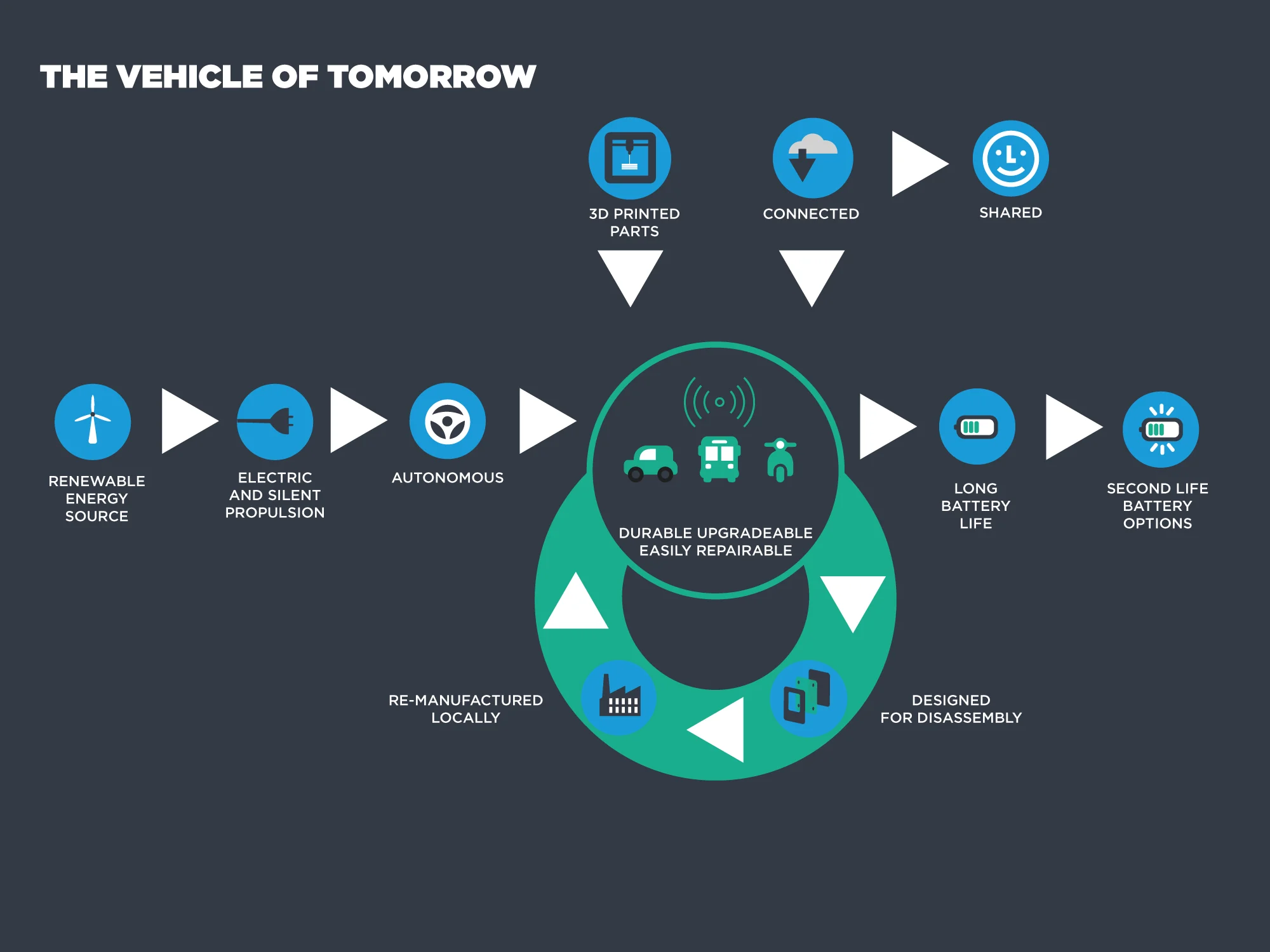 Infographic 