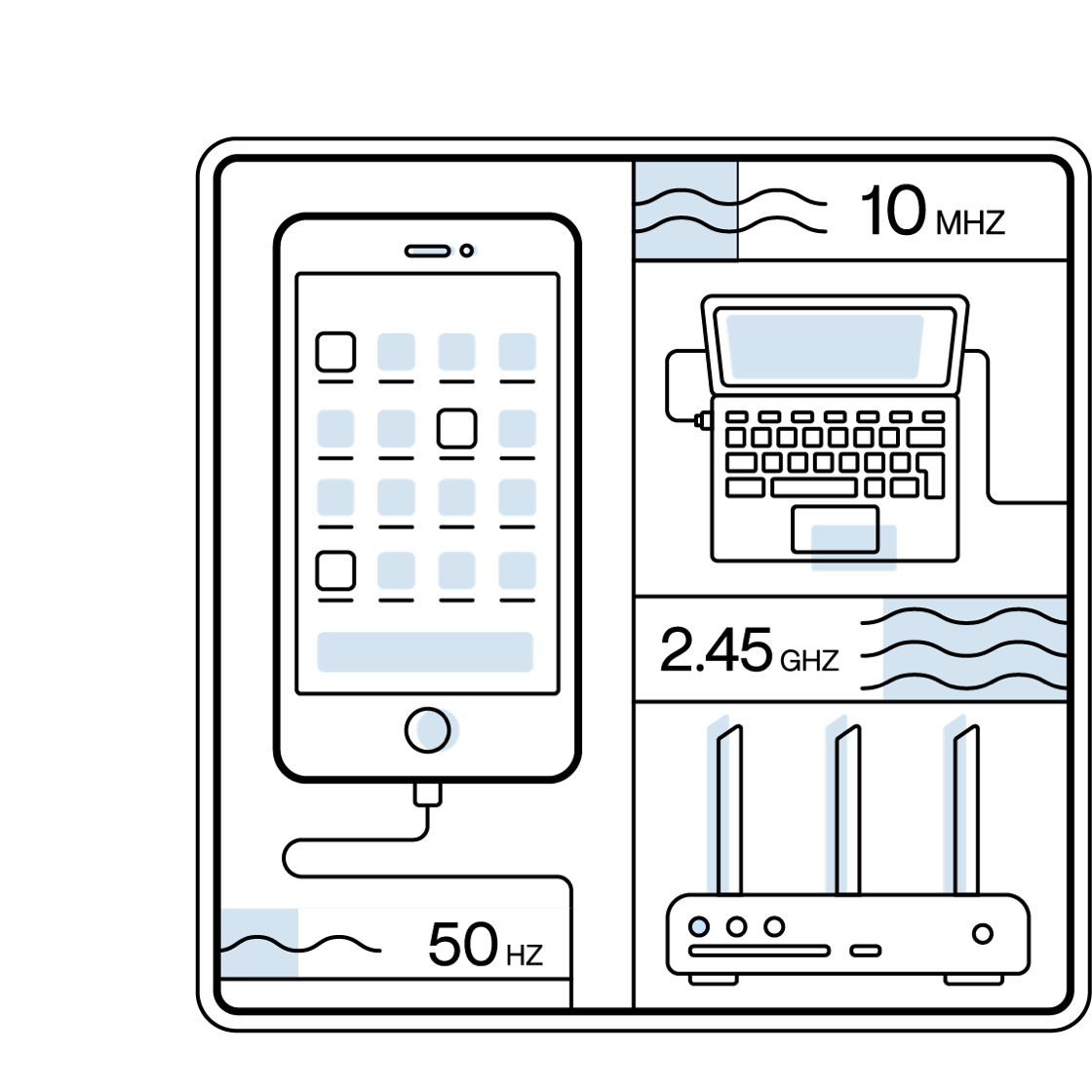 Some electronic devices commonly found in the home and their unit of frequency.