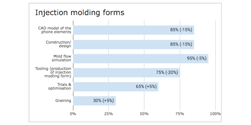 Mudita Pure: Important update about the production calendar | Mudita