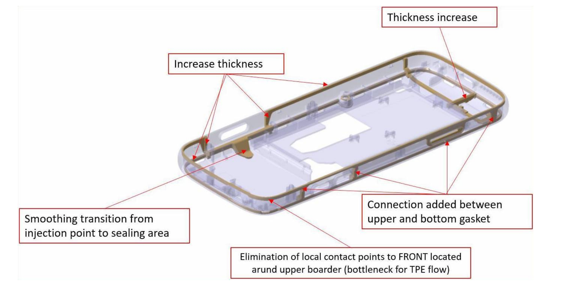 Mudita Pure: Important update about the production calendar | Mudita